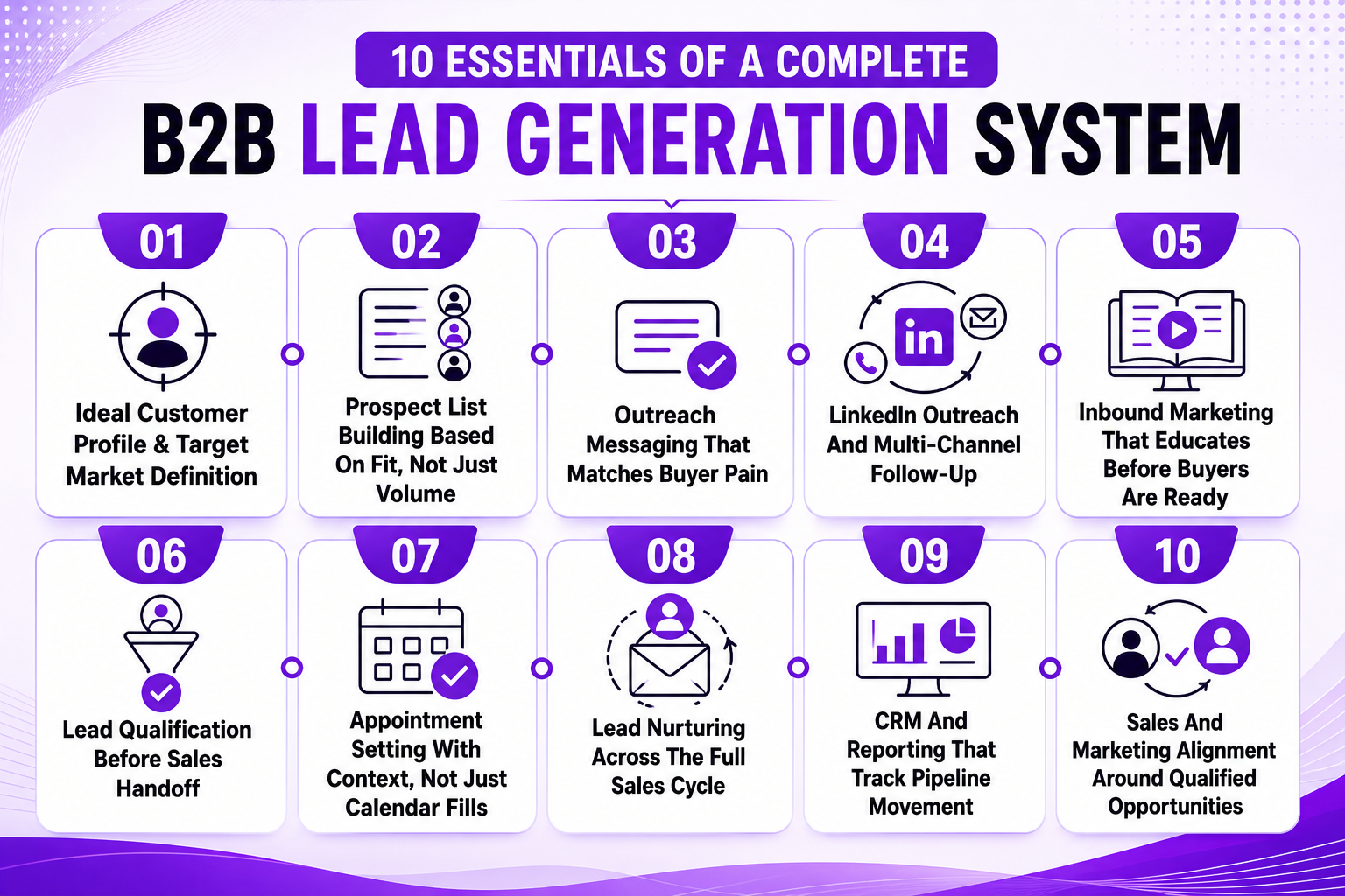 10 Best B2B Lead Generation Services That Support Long Sales Cycles
