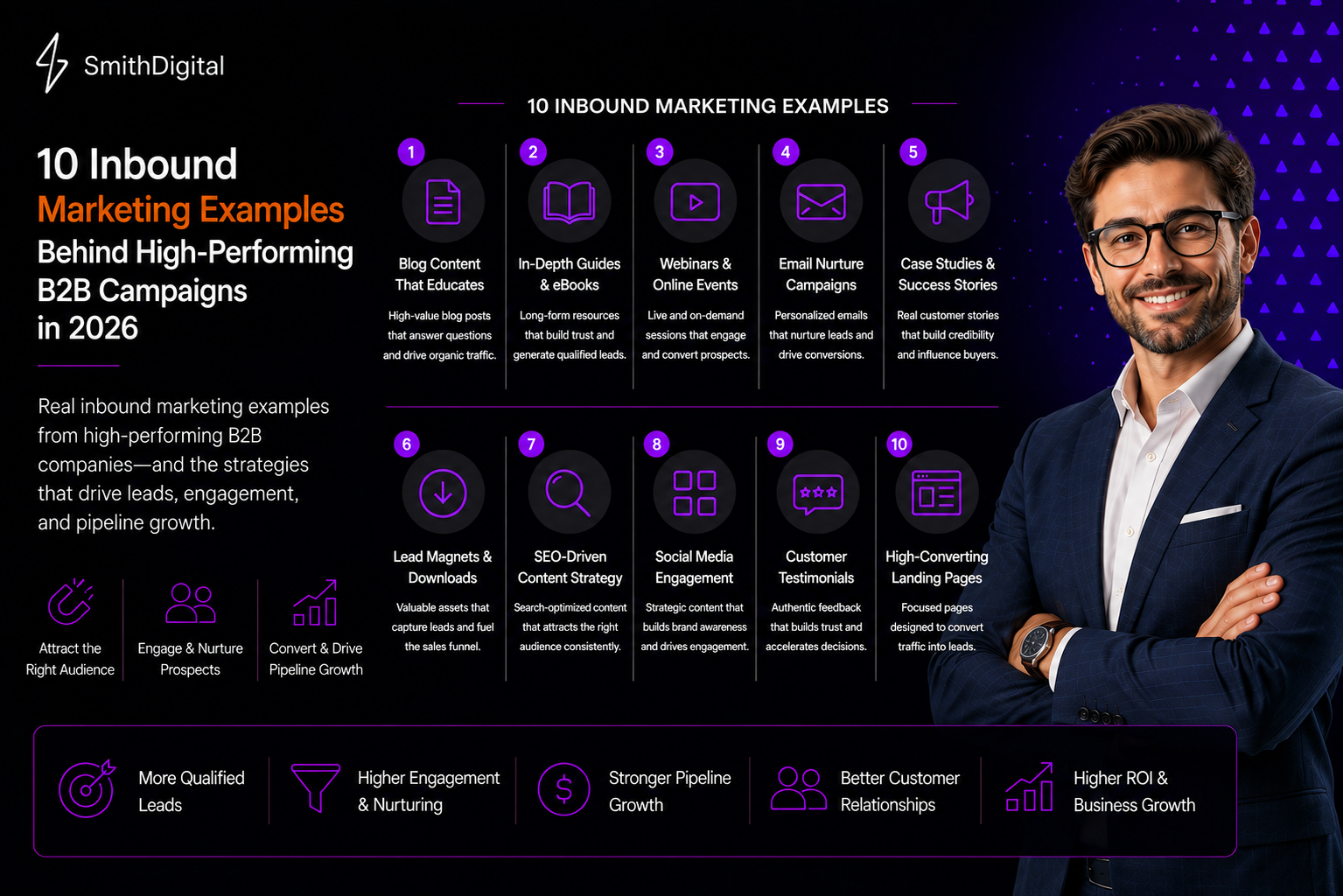 10 Inbound Marketing Examples Behind High-Performing B2B Campaigns in 2026