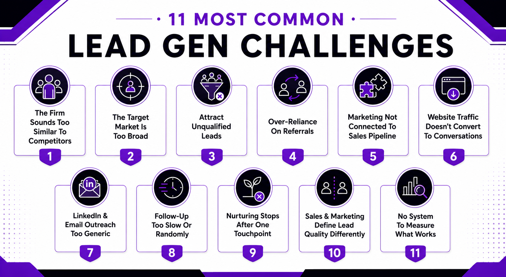 11 Most Common Lead Gen Challenges