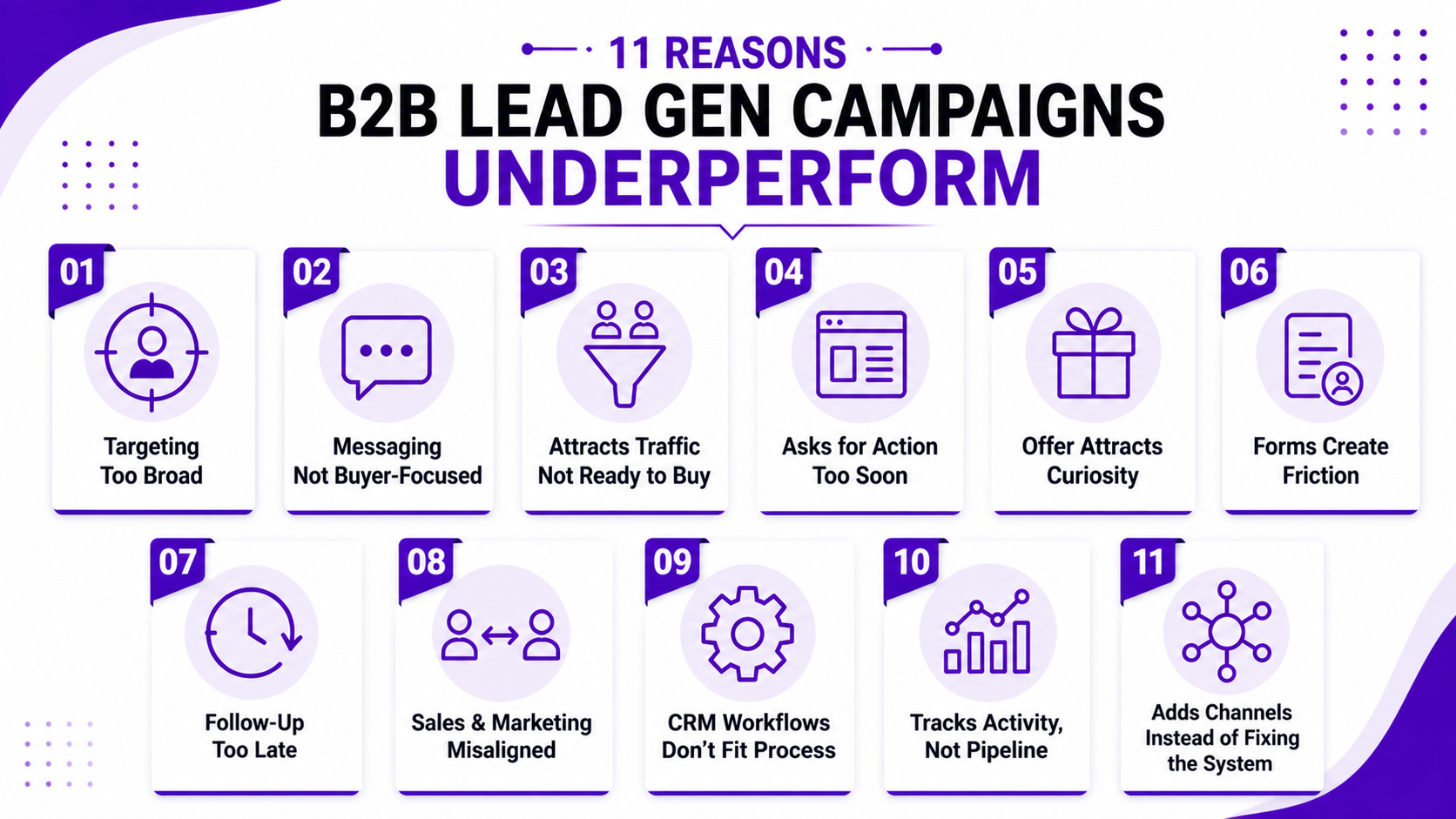 11 Reasons B2B Lead Generation Campaigns Underperform and How to Fix Them