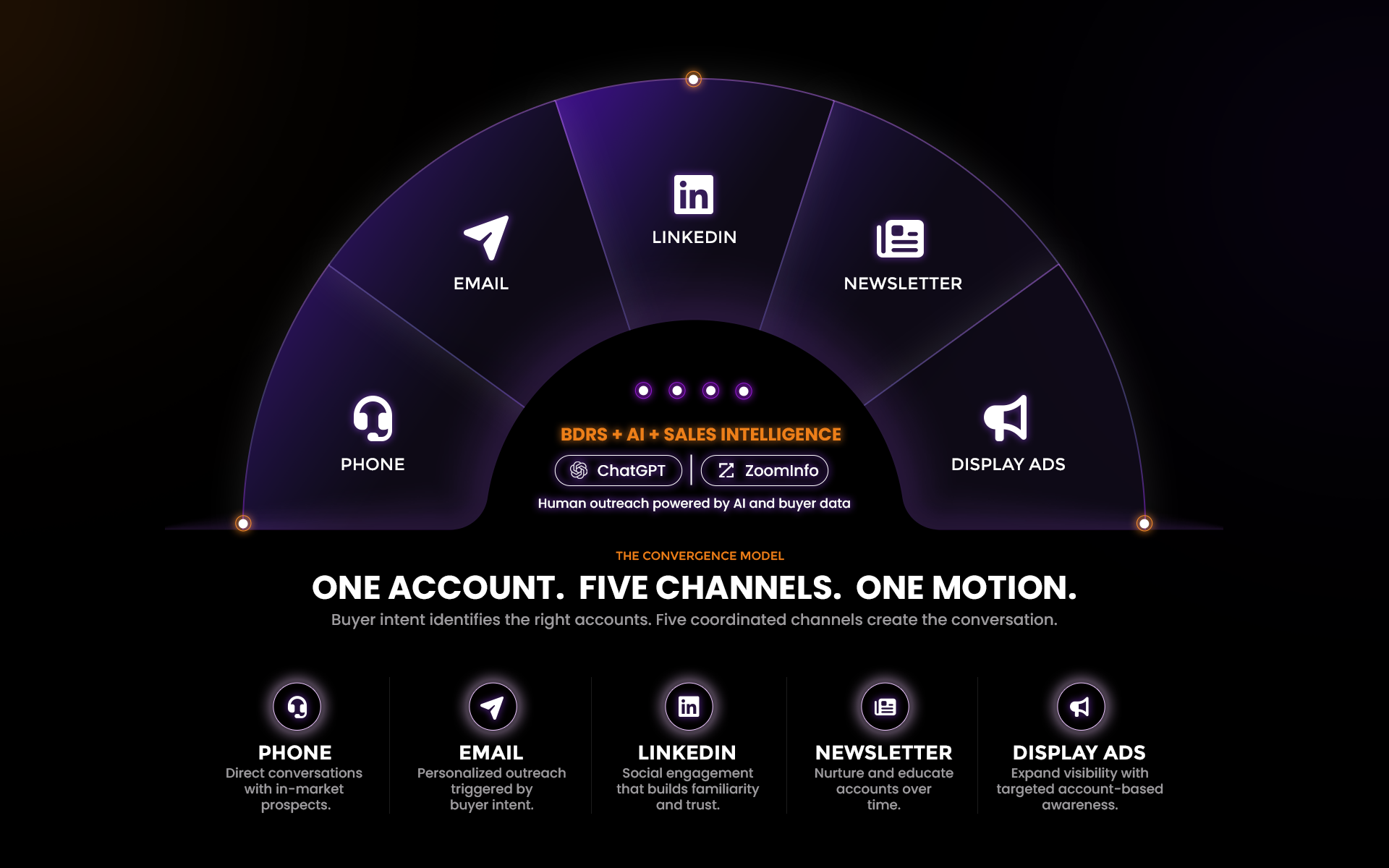 5-channels-ver2