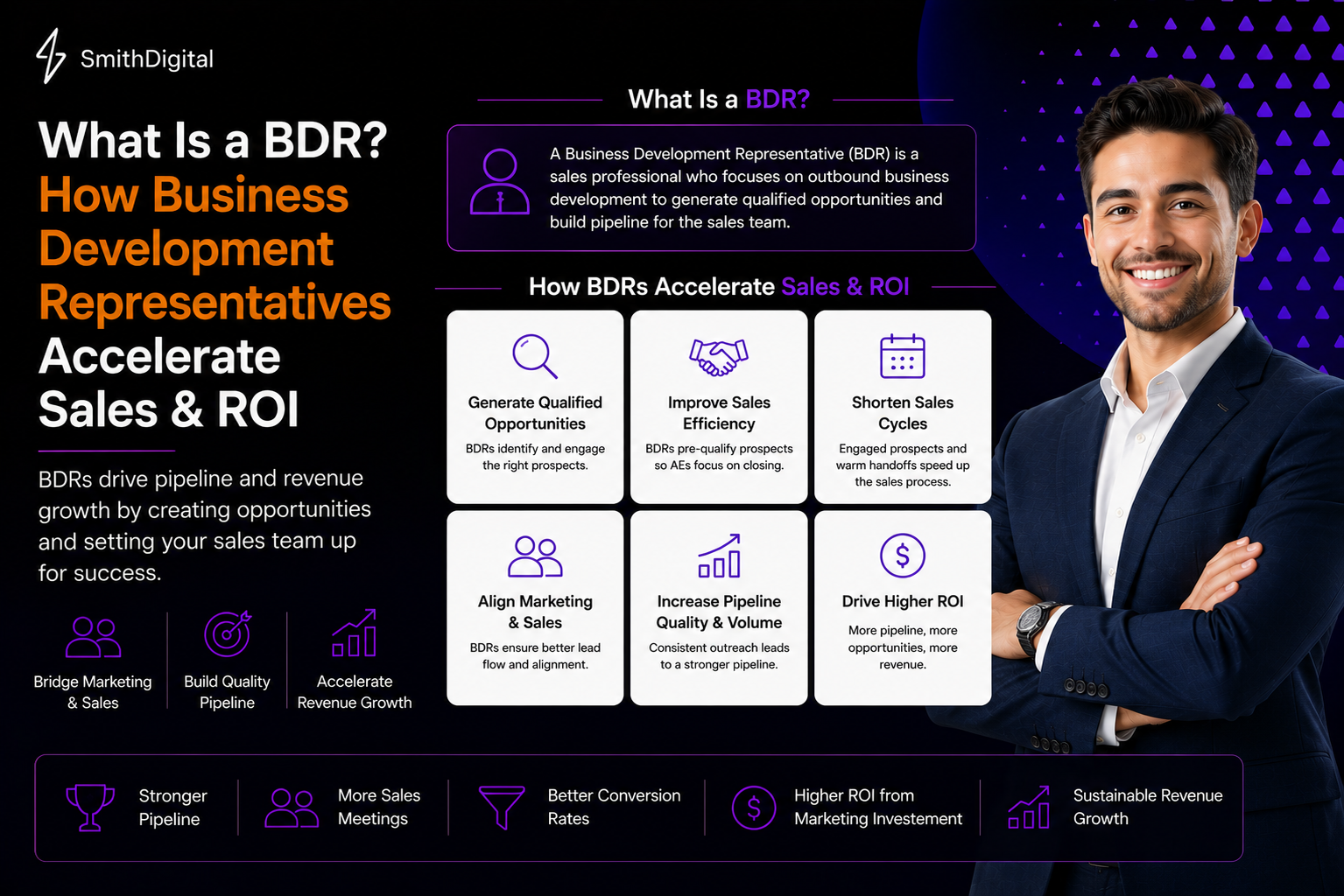 What is a BDR?