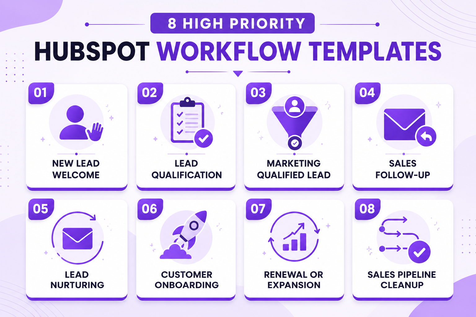 8 High Priority HubSpot Workflow Templates That Actually Convert