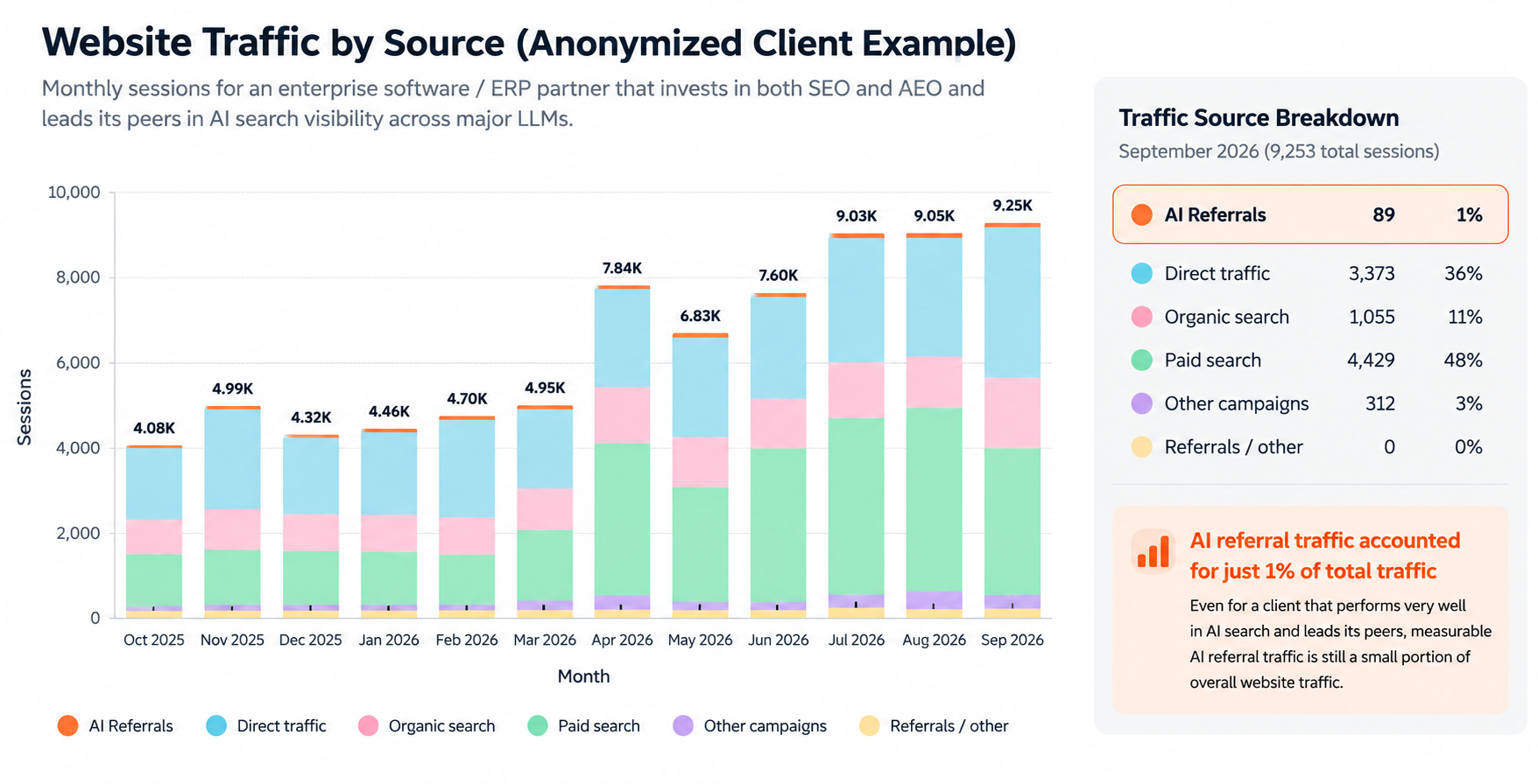 Anonymized Website Traffic Dashboard