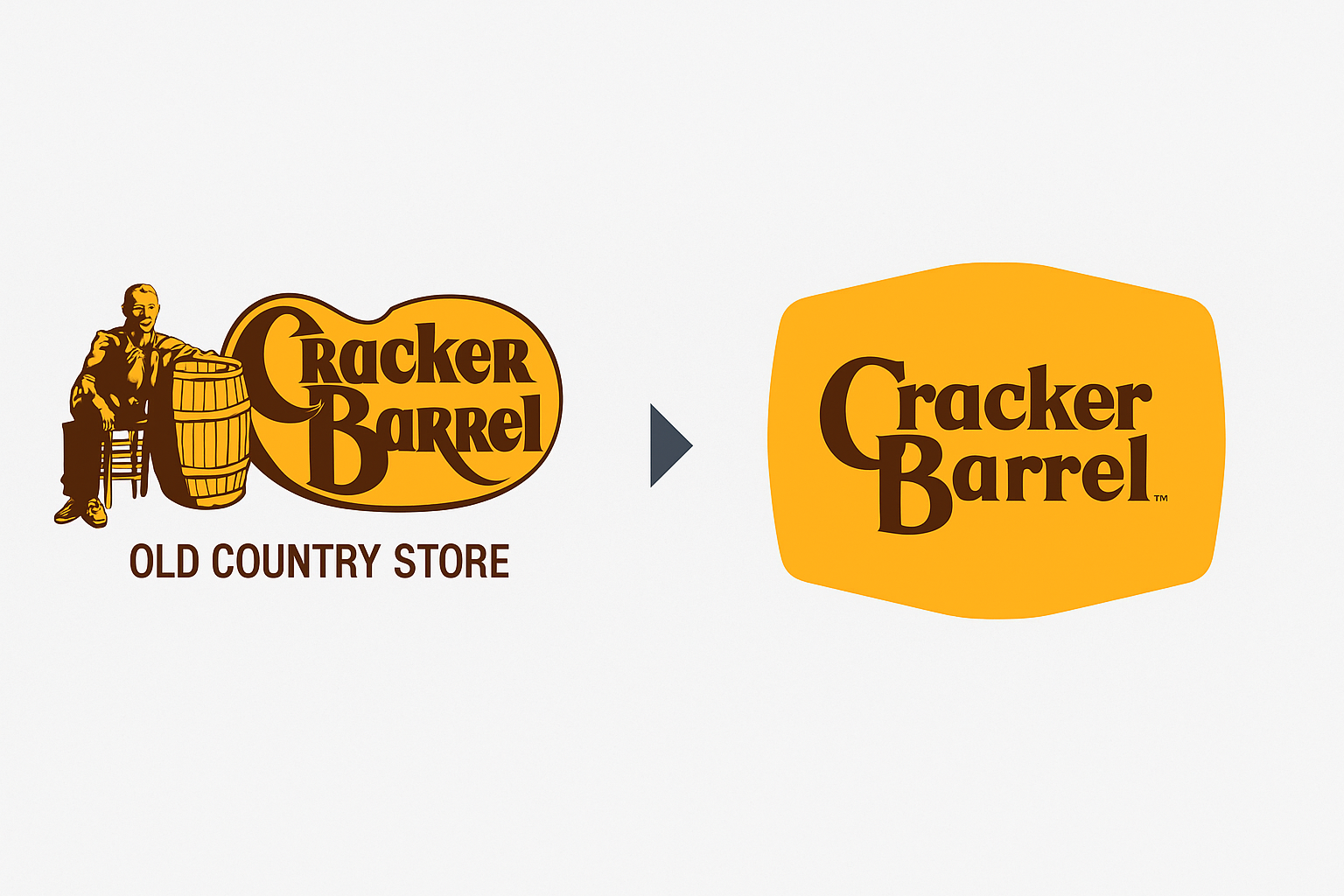 Cracker Barrel Logo Change