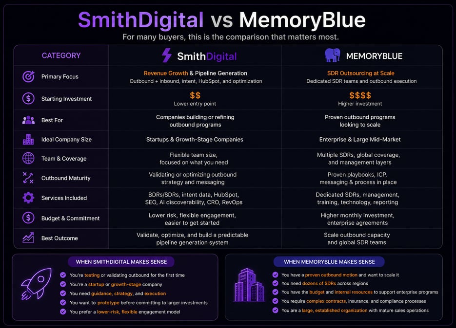 SmithDigital vs memoryBlue