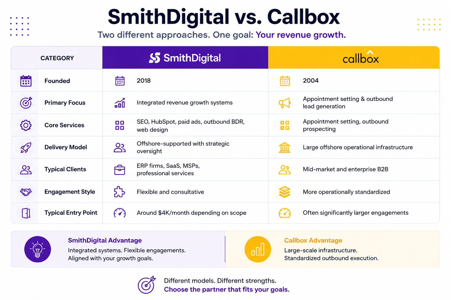 SmithDigital vs Callbox