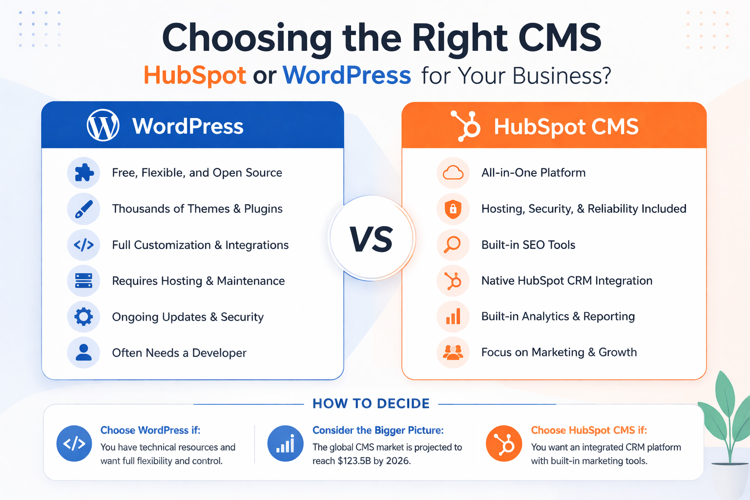 Choosing the Right CMS