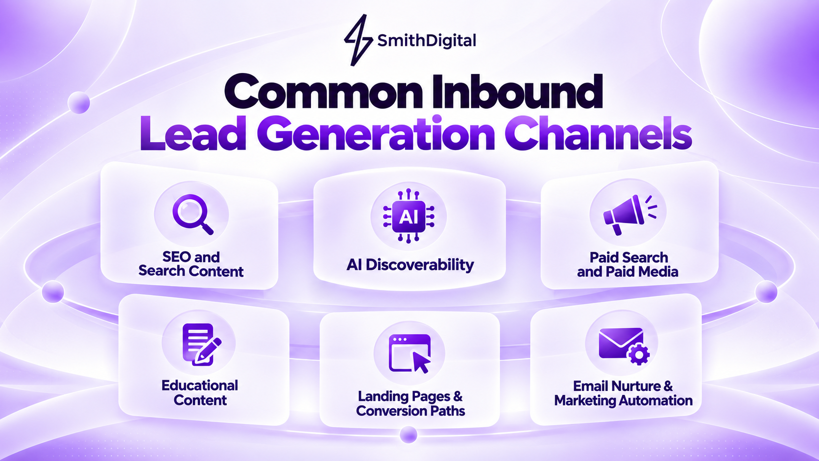 Common B2B inbound lead generation channels, including SEO, content, paid media, social media, email, and AI discoverability