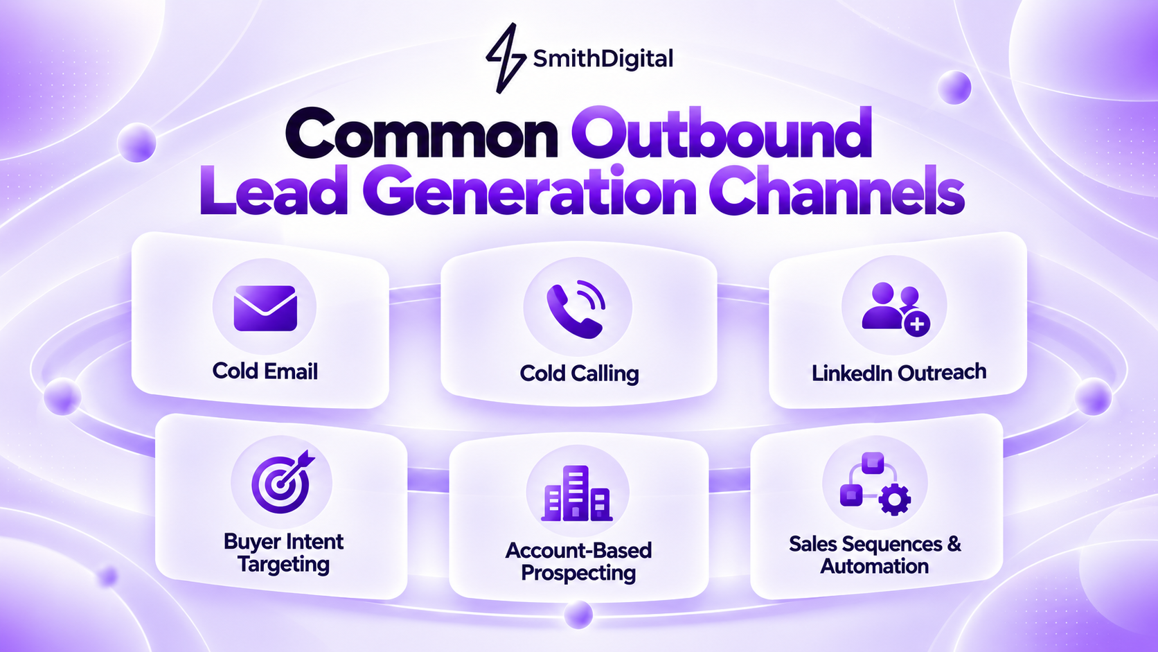 Common B2B outbound lead generation channels, including cold email, cold calling, LinkedIn outreach, buyer intent targeting, and appointment setting