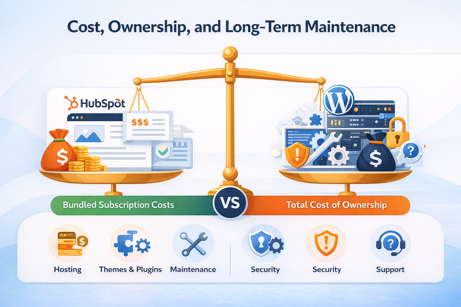 Cost, Ownership, and Long-Term Maintenance