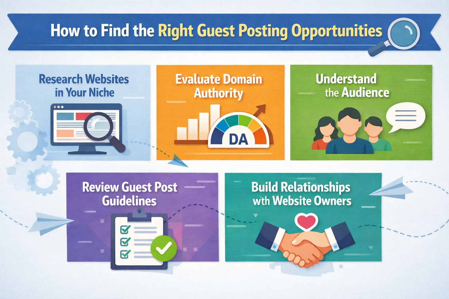 Finding the Right Guest Posting Opportunities