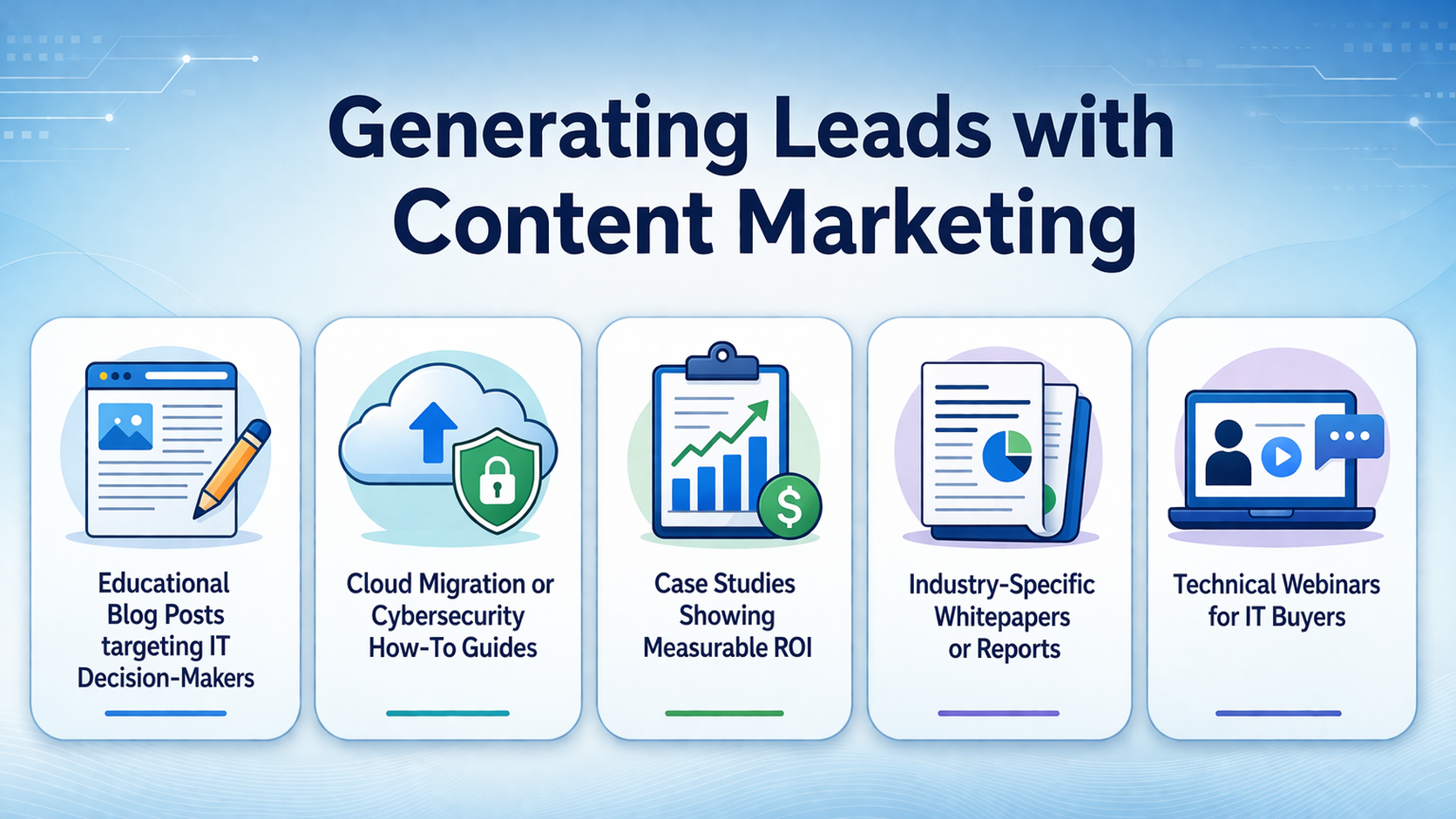 Generating Leads with Content Marketing
