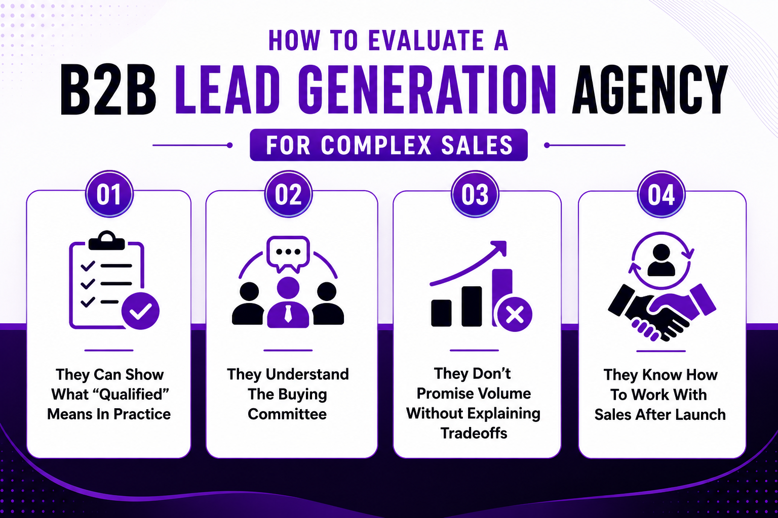 How to Evaluate a B2B Lead Generation Strategy