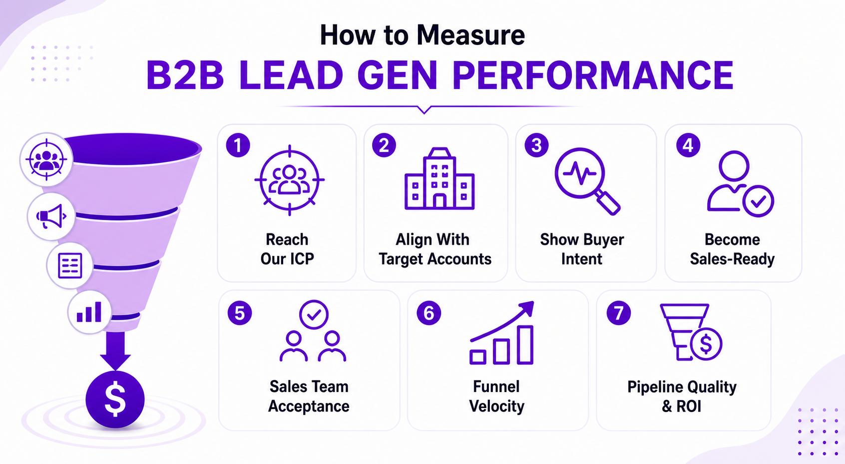 How to Measure B2B Lead Gen Performance