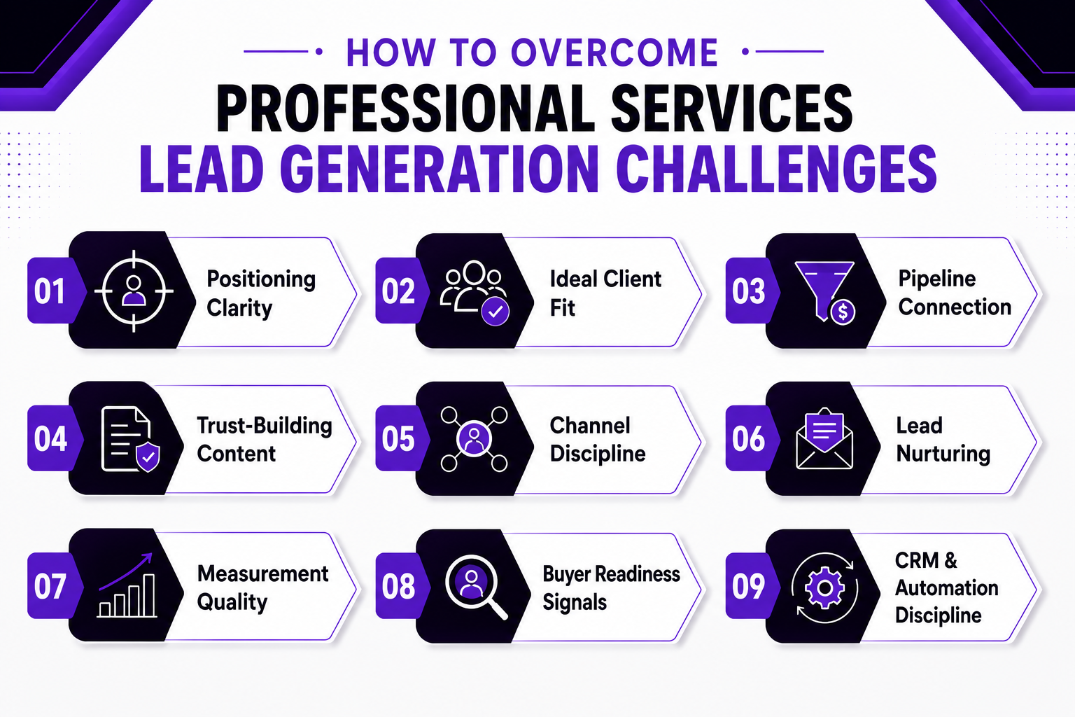 How to Overcome Professional Services Lead Generation Challenges