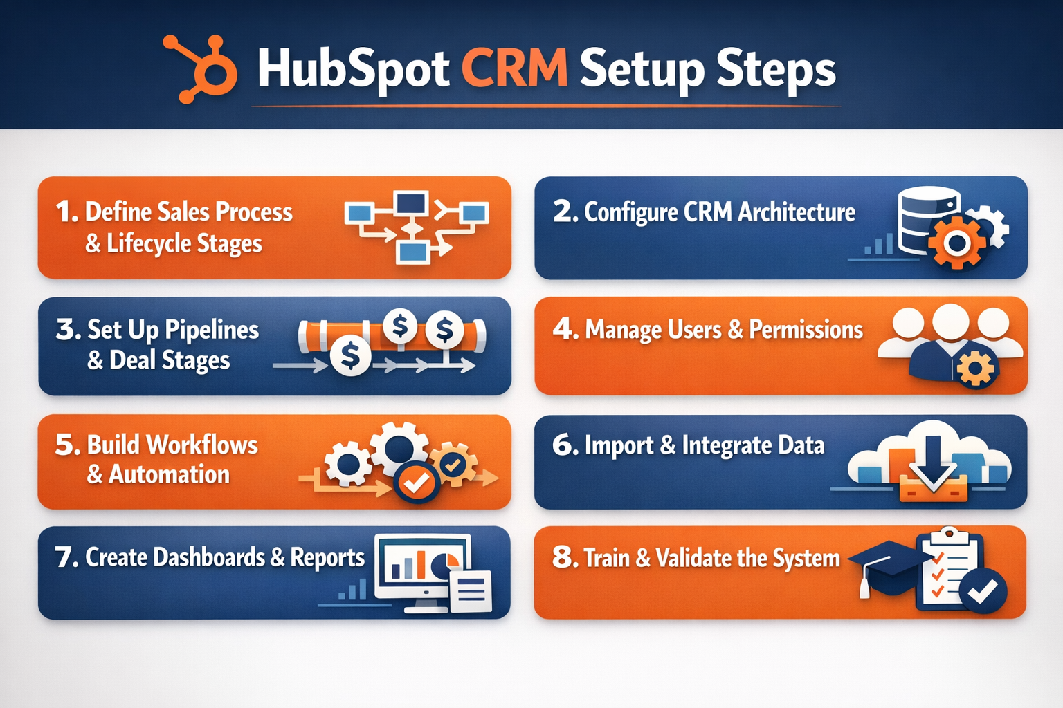 HubSpot CRM Setup Steps