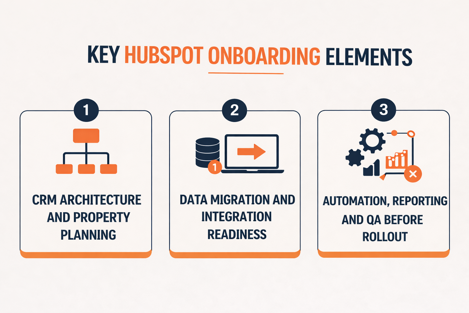 Key HubSpot Onboarding Elements
