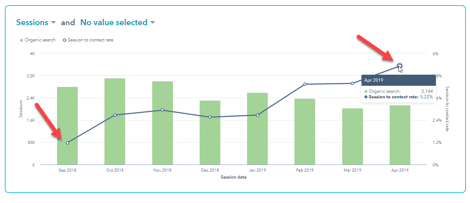 10 Inbound Marketing Examples That Will Grow Your Business in 2025