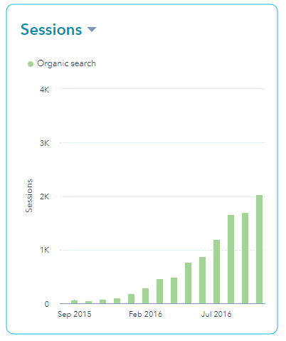 10 Inbound Marketing Examples That Will Grow Your Business in 2025