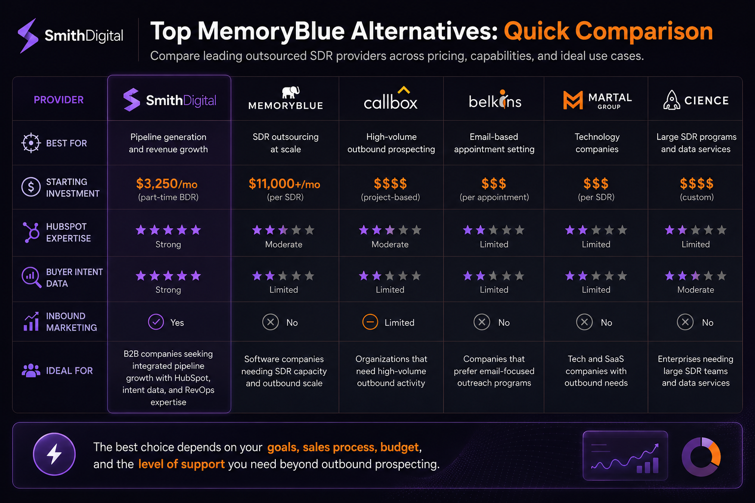 Top MemoryBlue Alternatives