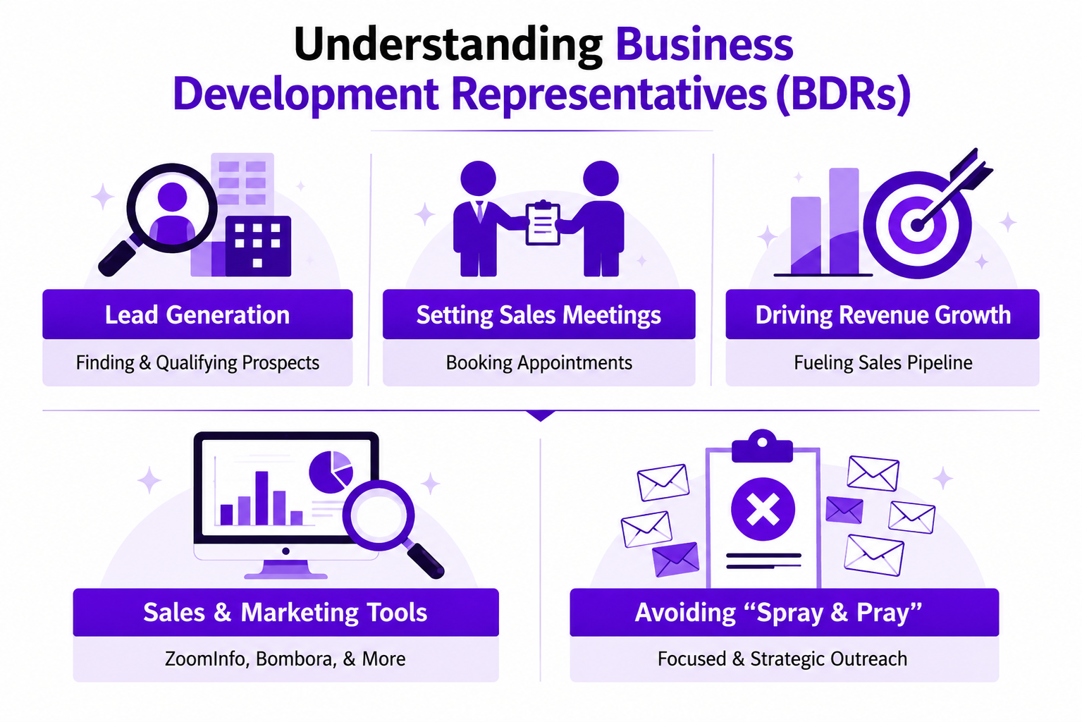 What Is a BDR? How Business Development Representatives Accelerate ...