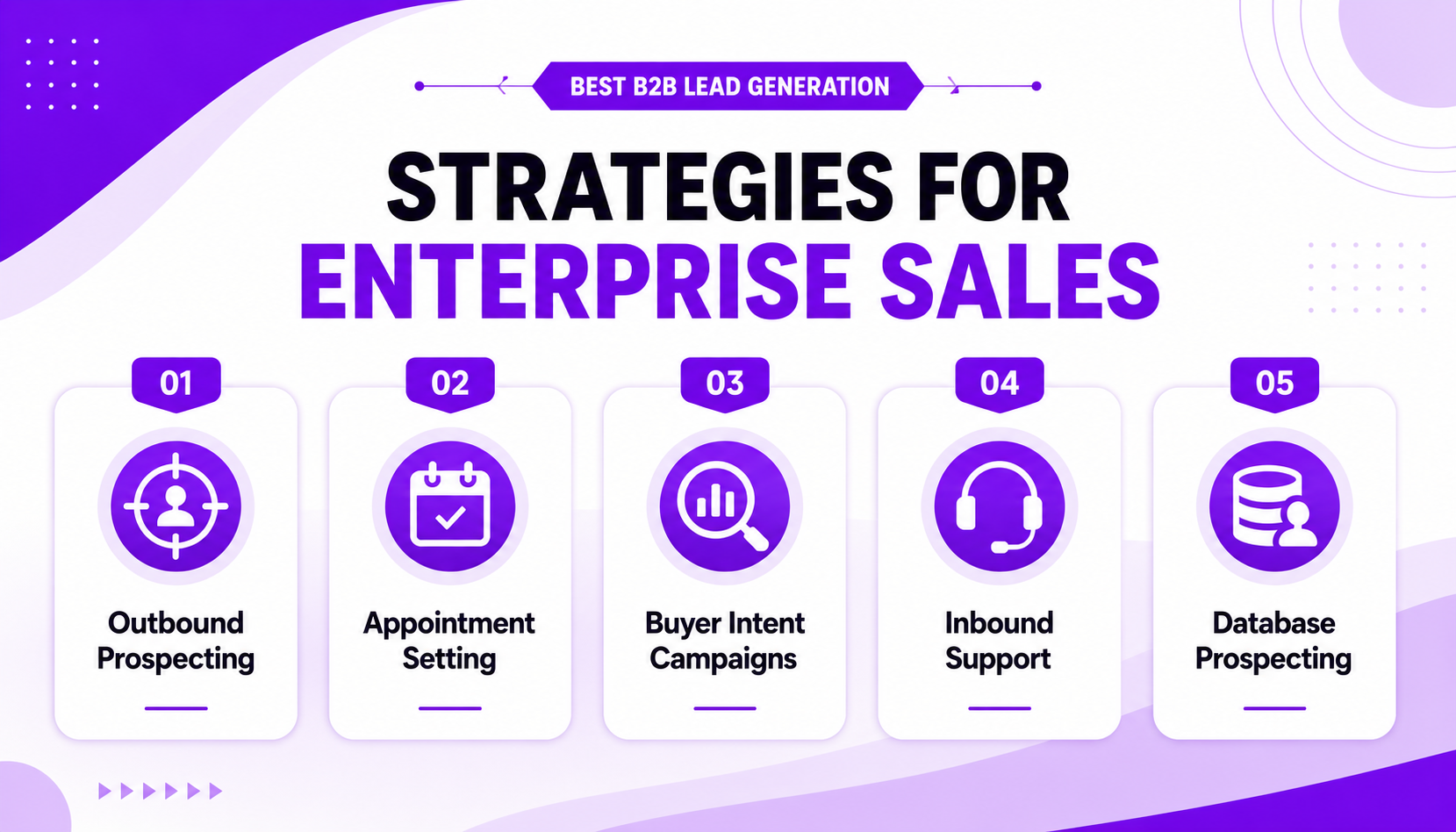 What Is The Best B2B Lead Generation Strategy For Enterprise Sales