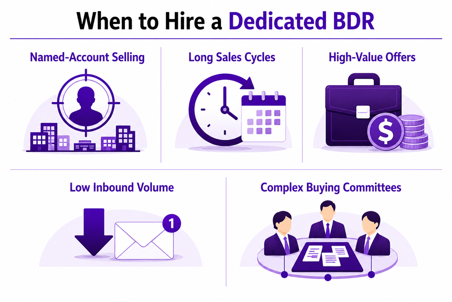 Sales Process Bdr What Is a BDR? How Business Development Representatives Accelerate ...