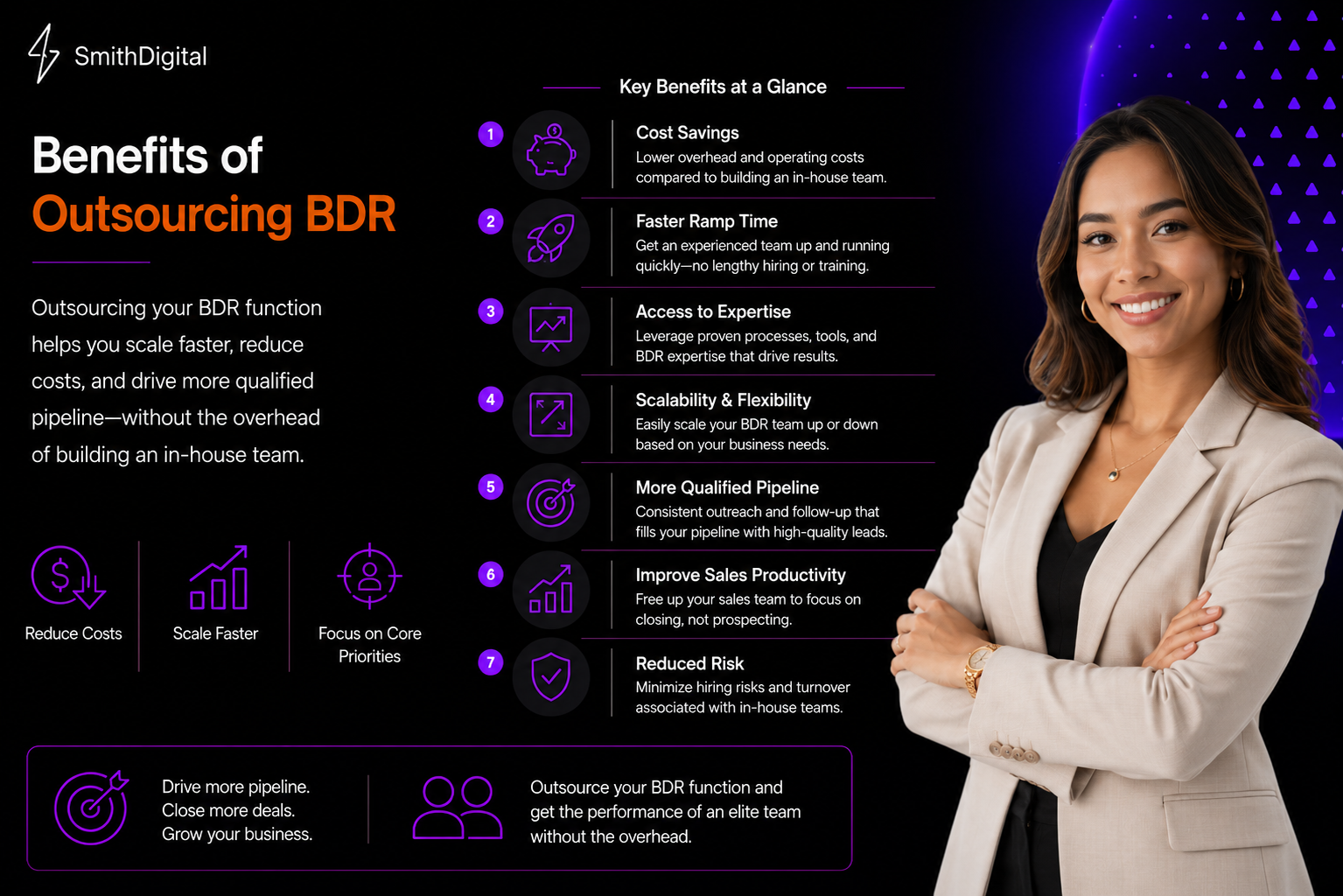 Benefits of Outsourcing BDR Services: How to Cut Costs and 10x Your Pipeline