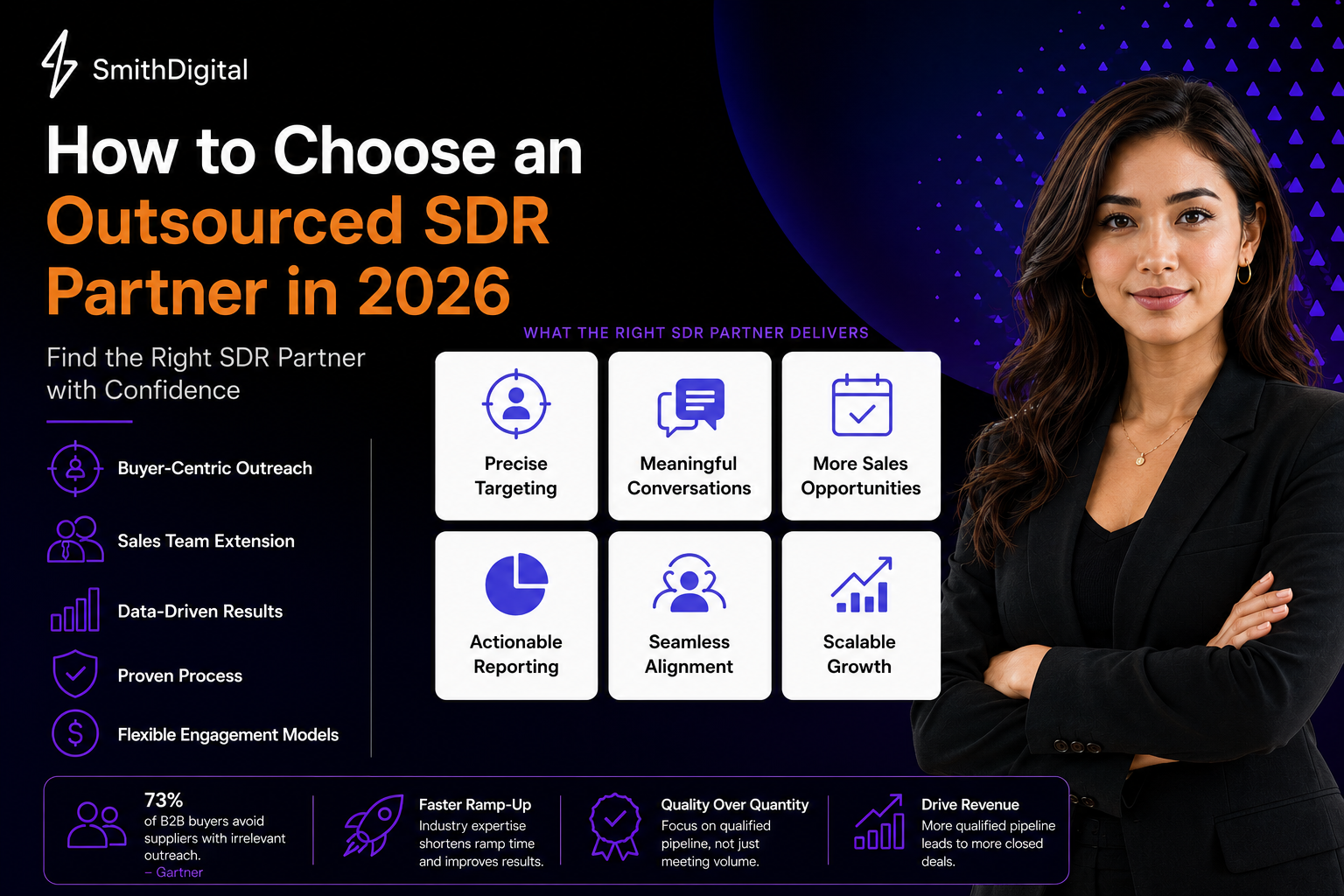 How to Choose an Outsourced SDR Partner in 2026