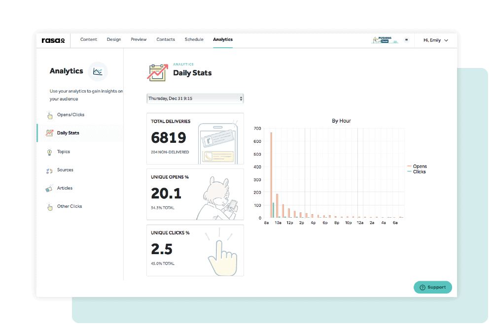 rasaio_dashboard_analytics_rasa