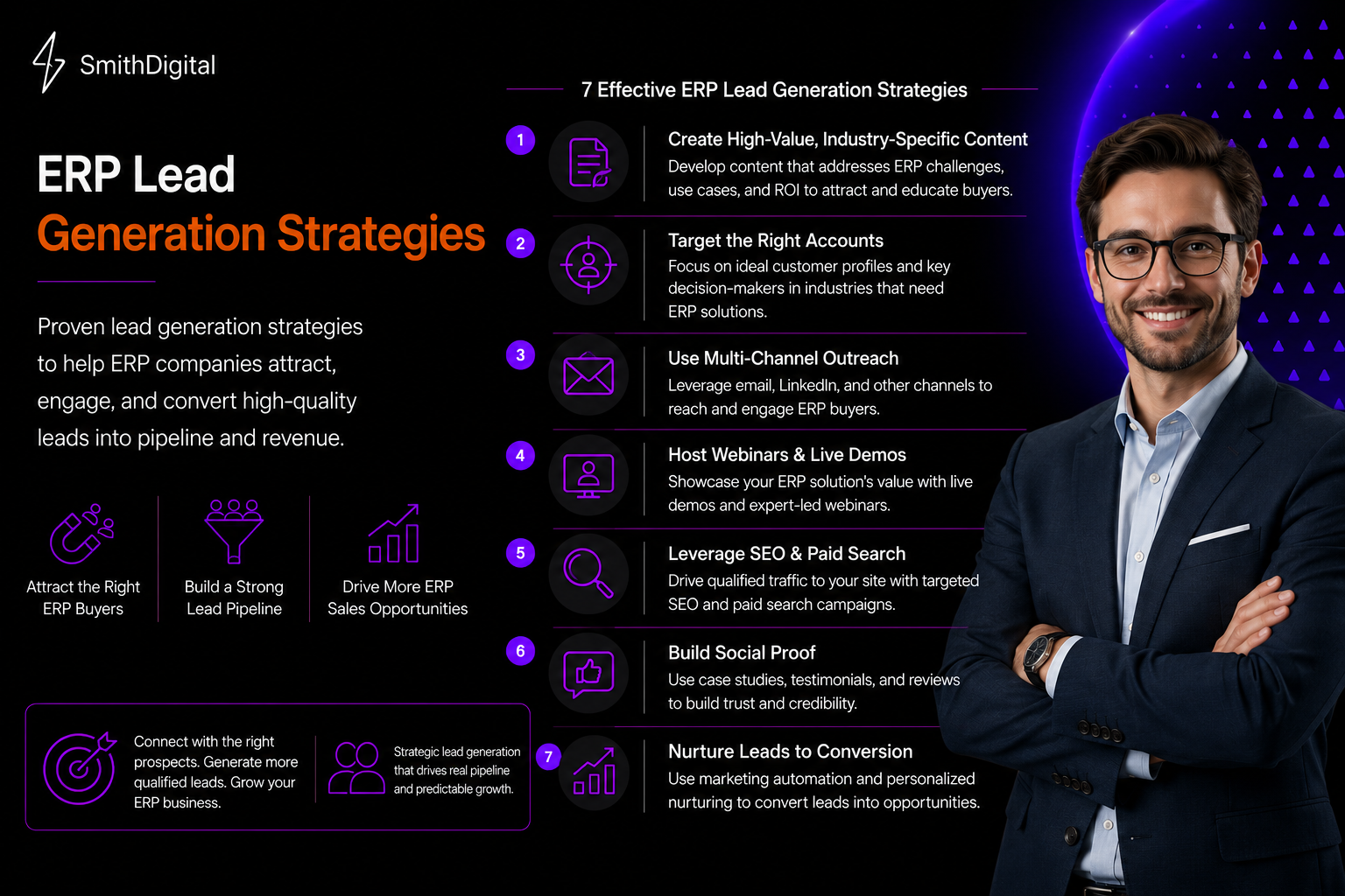 Why ERP Lead Generation Is Harder in 2026 and What VARs Can Do About It